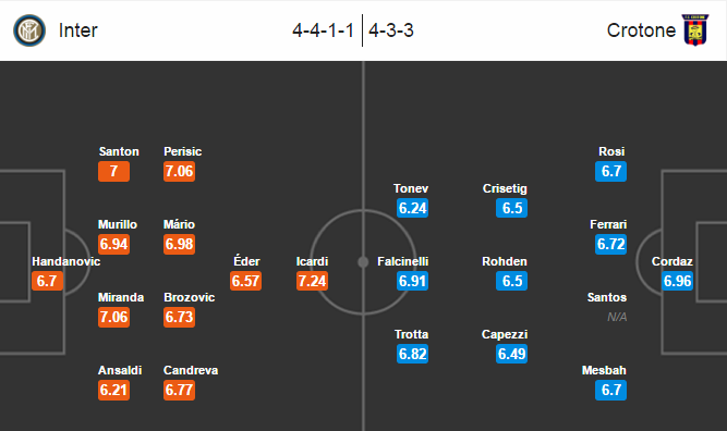 Inter Milan vs Crotone, 00h00 ngày 07/11: Thoát cơn bĩ cực