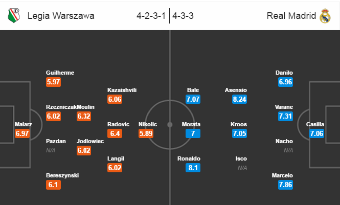 Legia Warszawa vs Real Madrid, 02h45 ngày 03/11: Chủ nhà hết cửa