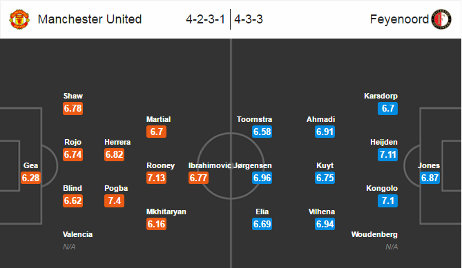 MU vs Feyenoord, 03h05 ngày 25/11: Đòi lại món nợ