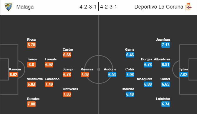 Malaga vs Deportivo, 19h00 ngày 26/11: Sau lưng là vực thẳm