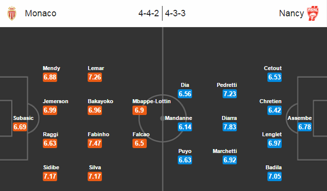 Monaco vs Nancy, 23h00 ngày 05/11: Chênh lệch