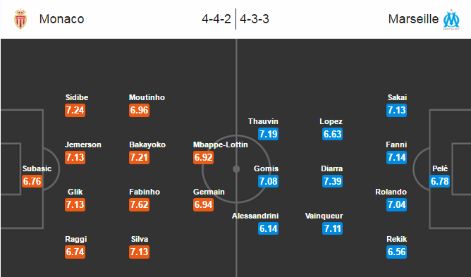 Monaco vs Marseille, 23h10 ngày 26/11: Tiếp tục chuỗi thăng hoa