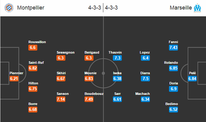 Montpellier vs Marseille, 02h45 ngày 05/11: Giải tỏa áp lực