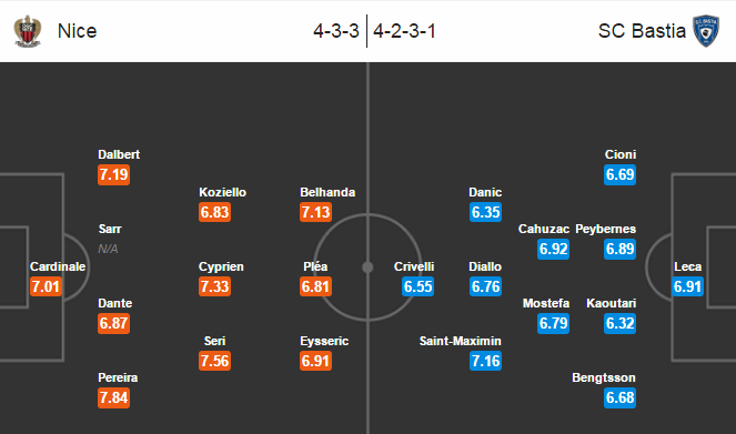 Nice vs Bastia, 23h00 ngày 27/11: Đòi lại ngôi đầu