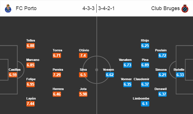 Porto vs Club Brugge, 02h45 ngày 03/11: Lấy lại hình ảnh
