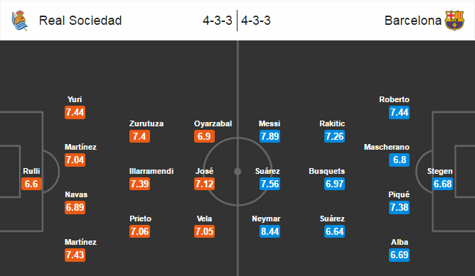 Real Sociedad vs Barcelona, 2h45 ngày 28/10: Hóa giải lời nguyền
