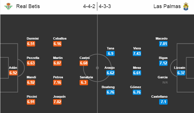 Real Betis vs Las Palmas, 02h45 ngày 19/11: Chặn đà xuống dốc