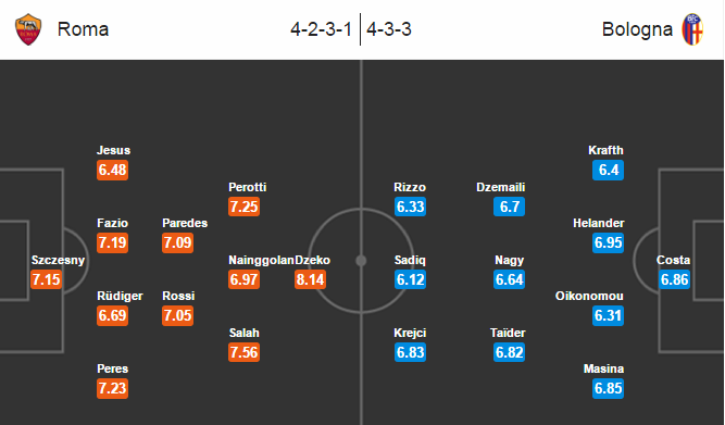 Roma vs Bologna, 02h45 ngày 07/11: Thắng để đua top