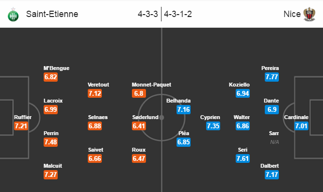 Saint Etienne vs Nice, 02h45 ngày 21/11: Lấy lại ngôi đầu