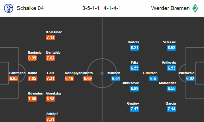 Schalke 04 vs Bremen, 23h30 ngày 06/11: Tiếp đà hưng phấn