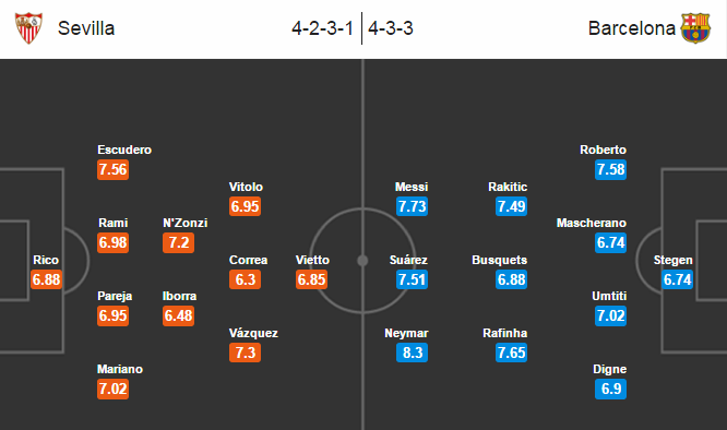 Sevilla vs Barcelona, 02h45 ngày 07/11: Thêm một ải khó