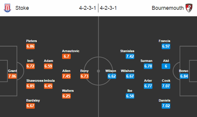Stoke City vs Bournemouth, 22h00 ngày 19/11: Giữ vững phong độ