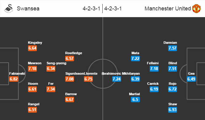 Swansea City vs MU, 22h00 ngày 06/11: Lấy lại niềm tin