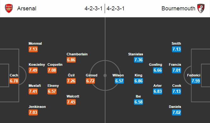 Arsenal vs Bournemouth, 21h15 ngày 26/11: Pháo thủ nạp đạn