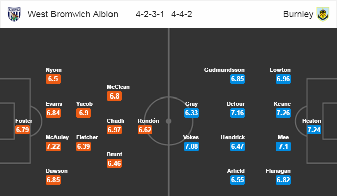 West Brom vs Burnley, 03h00 ngày 22/11: Nhìn về quá khứ