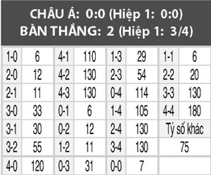 Aldosivi vs Defensa y Justicia, 05h00 ngày 8/11
