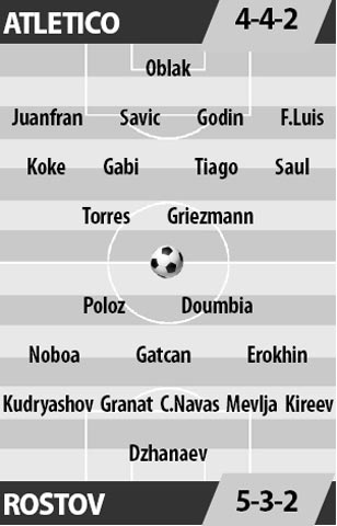 Atletico vs Rostov, 02h45 ngày 02/11: Vé đi tiếp chờ Atletico