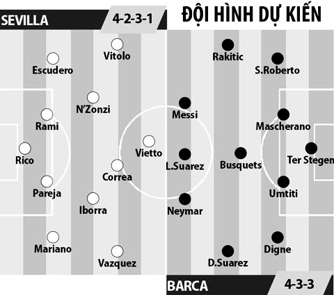 Sevilla vs Barcelona, 02h45 ngày 7/11: Cạm bẫy ở Pizjuan