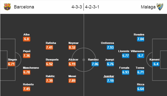 Barcelona vs Malaga, 22h15 ngày 19/11: Không thể gục ngã