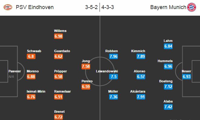 PSV vs Bayern Munich, 02h45 ngày 02/11: Cách biệt vừa đủ