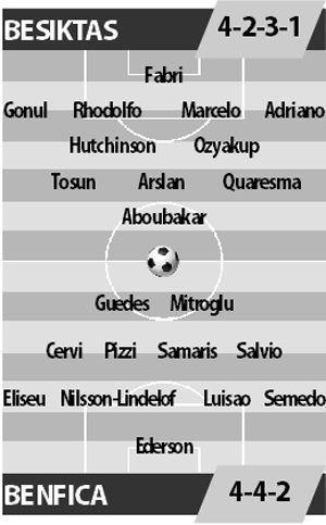 Besiktas vs Benfica, 0h45 ngày 24/11:Thời cơ của chủ nhà