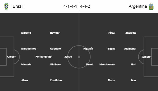 Brazil vs Argentina, 02h45 ngày 11/11: Bài test với điệu Tango