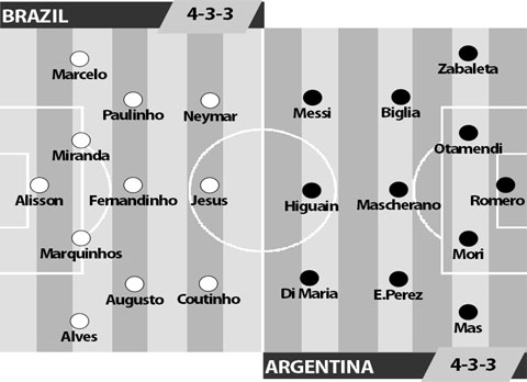 Brazil vs Argentina, 06h45 ngày 11/11: Sức bật thế đường cùng