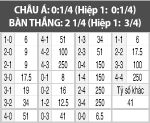 Trung Quốc vs Qatar, 18h35 ngày 15/11