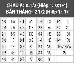 Corinthians vs Internacional, 05h00 ngày 22/11: Đẩy khách vào cửa tử