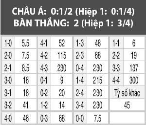 Czech vs Na Uy, 02h45 ngày 12/11: Pha lê chưa tỏa sáng