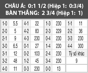 Đan Mạch vs Kazakhstan, 02h45 ngày 12/11