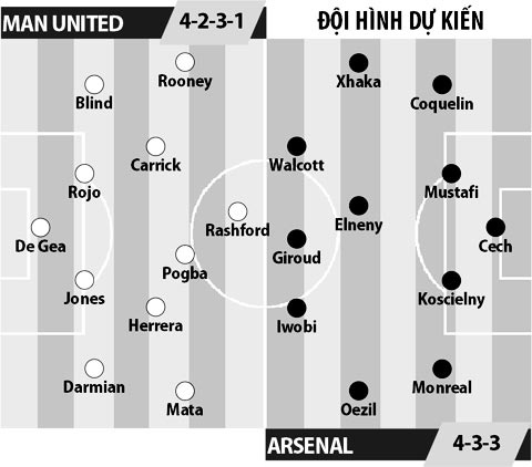 Man United vs Arsenal, 19h30 ngày 19/11: Đạp xác Pháo, với Top 4