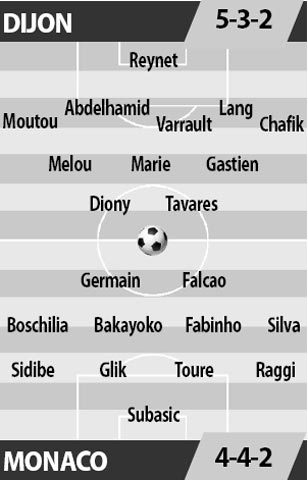 Dijon vs Monaco, 03h00 ngày 30/11: Khó ngăn nổi Monaco