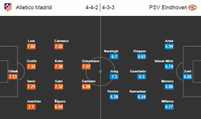 Atletico Madrid vs PSV, 2h45 ngày 24/11: Xây chắc ngôi đầu