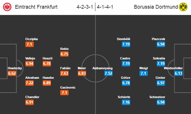 Frankfurt vs Dortmund, 21h30 ngày 26/11: “Chết” trong cơn bão