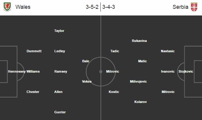 Xứ Wales vs Serbia, 2h45 ngày 13/11: Chống lại lịch sử