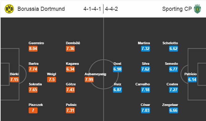 Dortmund vs Sporting Lisbon, 02h45 ngày 03/10: Ganh đua quyết liệt