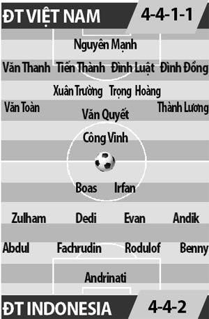 Việt Nam vs Indonesia, 19h00 ngày 8/11: Khẳng định sự tiến bộ