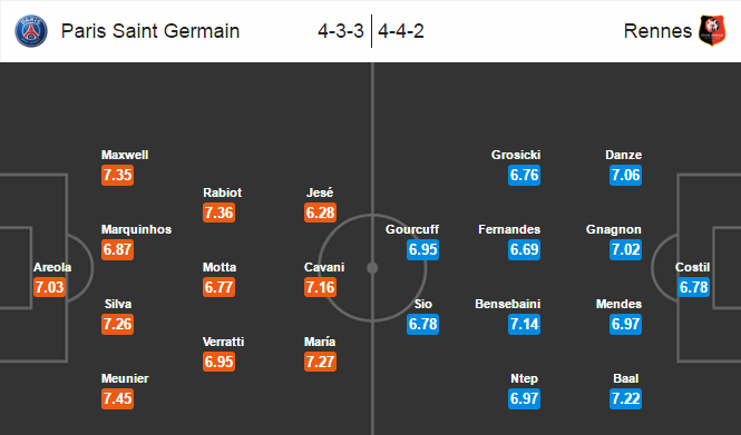 PSG vs Rennes, 02h45 ngày 07/11: Thử thách không đơn giản