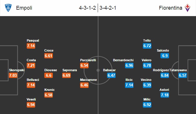 Empoli vs Fiorentina, 21h00 ngày 20/11: Tiến bước