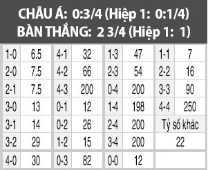 Fenerbahce vs Galatasaray, 0h00 ngày 21/11