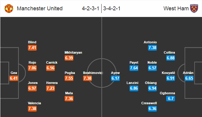 MU vs West Ham, 23h30 ngày 27/11: Tiếp đà hưng phấn