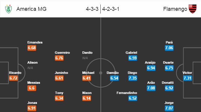 América Mineiro vs Flamengo, 06h45 ngày 17/11: Số phận trớ trêu