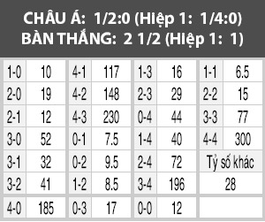 Gent vs Shakhtar, 03h05 ngày 4/11