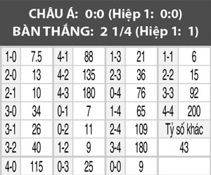 Halmstads vs Helsingborg, 00h30 ngày 18/11