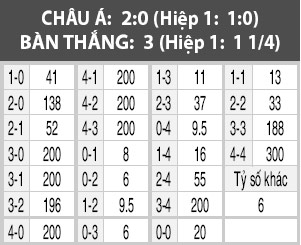 Luxembourg vs Hà Lan, 0h00 ngày 14/11: Đánh chiếm ngôi nhì