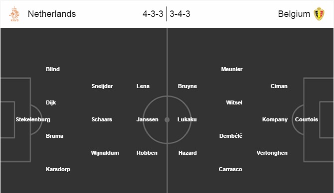 Hà Lan vs Bỉ, 02h45 ngày 10/11: Cuộc đấu không cân sức