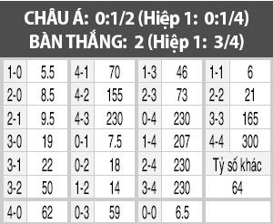 Heidenheim vs Karlsruher, 0h30 ngày 5/11