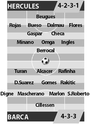 Hercules vs Barcelona, 04h00 ngày 1/12: Ém quân cho El Clasico