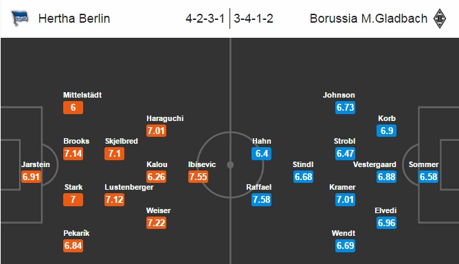 Hertha Berlin vs Monchengladbach, 02h30 ngày 05/11: Đối thủ kị dơ